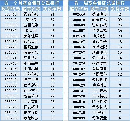 科技驅(qū)動(dòng)與消費(fèi)升級 華為汽車板塊大漲與基金經(jīng)理變動(dòng)下的日用百貨銷售新機(jī)遇