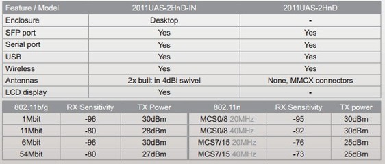 MikroTik RB2011UAS-2HnD-IN 千兆無線路由器 企業(yè)級網(wǎng)絡(luò)解決方案與選購指南