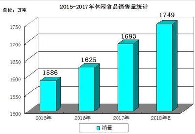百事收購(gòu)百草味，洞見(jiàn)2020休閑食品市場(chǎng)前景與銷(xiāo)售趨勢(shì)