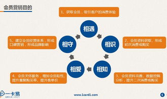 解鎖增長(zhǎng)新引擎 餐飲食品店會(huì)員營(yíng)銷(xiāo)全鏈路解決方案
